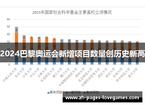 2024巴黎奥运会新增项目数量创历史新高