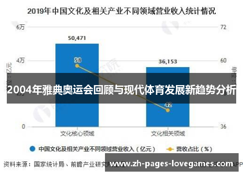 2004年雅典奥运会回顾与现代体育发展新趋势分析 2004年雅典奥运会回顾与现代体育发展新趋势分析